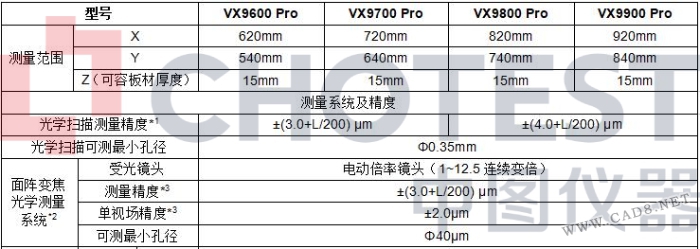 VX9000光学扫描成像测量机立足“降本增效”纪实